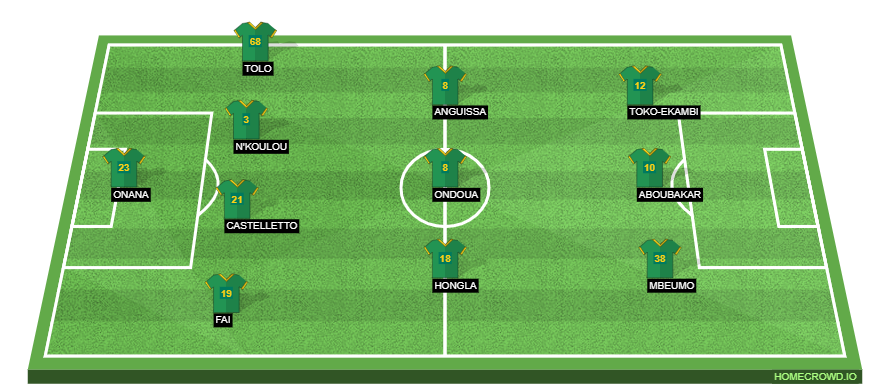 Serbia Starting Lineup vs Cameroon: Serbia Starting 11 Headlined by  Milinkovic-Savic