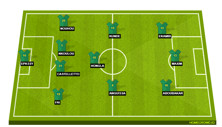 Cameroon vs Brazil - World Cup: Team news, lineups & prediction