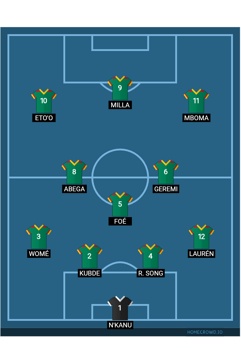 Football formation lineup Cameroon  4-1-2-3
