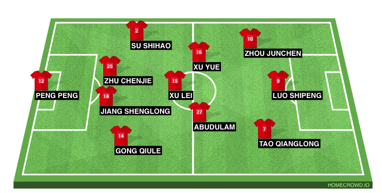 Football formation lineup Hebei China Fortune  3-4-3