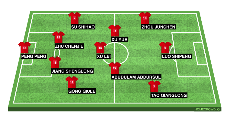 Football formation lineup Hebei China Fortune  4-3-3
