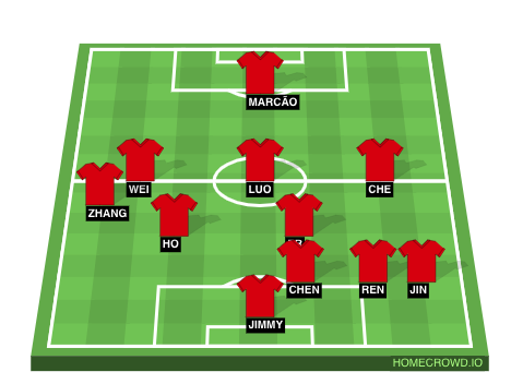 Football formation lineup Hebei China Fortune  4-2-3-1
