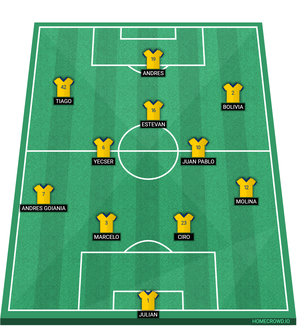 Football formation lineup Colombia fc
