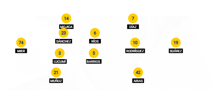 Football formation lineup Colombia