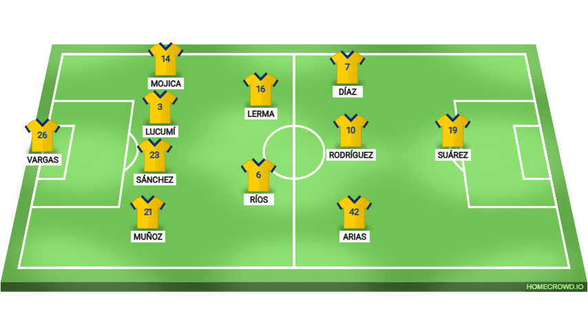 Football formation lineup Seleccion Colombia 4-2-3-1Doble Pivote
