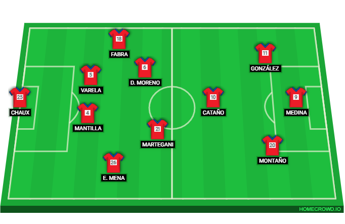 Football formation lineup Independiente Medellín