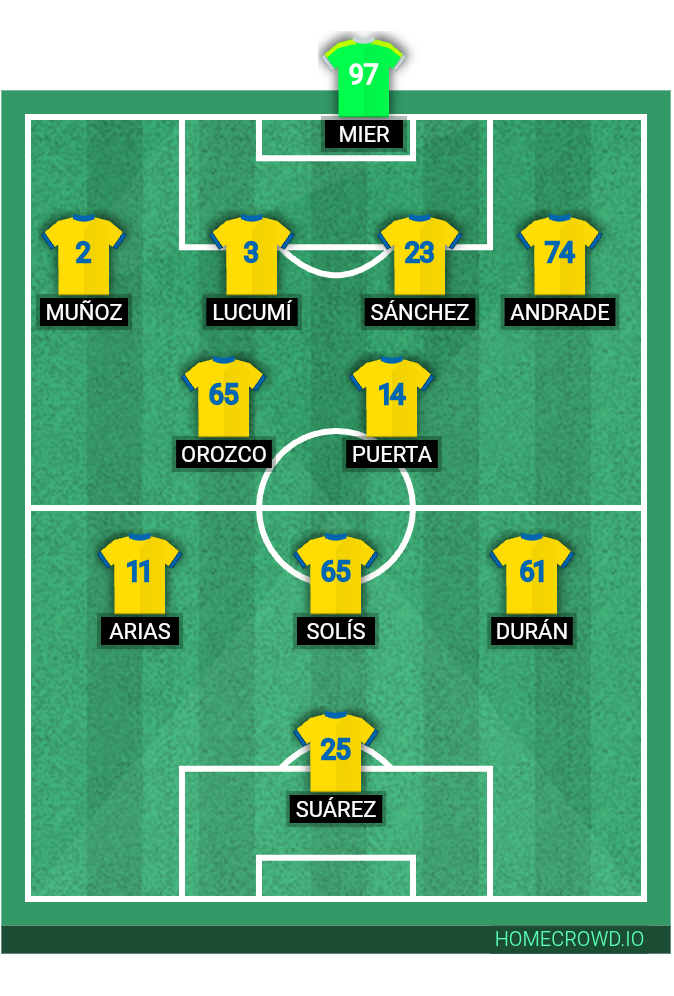 Football formation lineup Colombia
