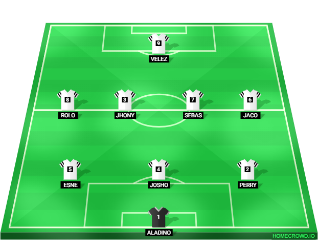 Football formation lineup Once Caldas
