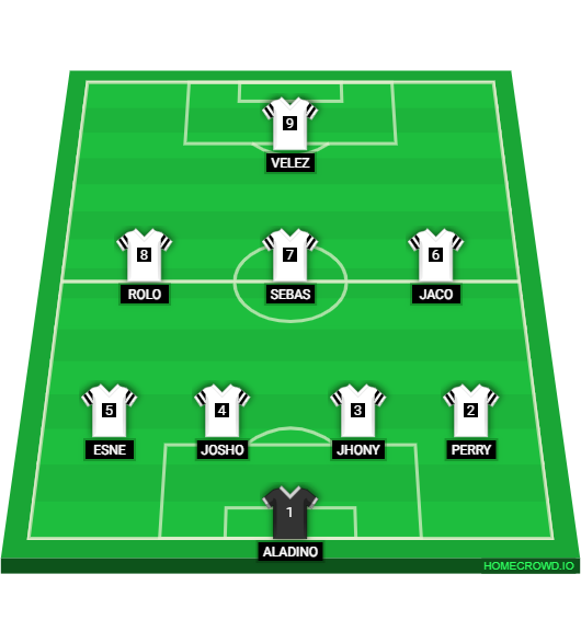 Football formation lineup Once Caldas