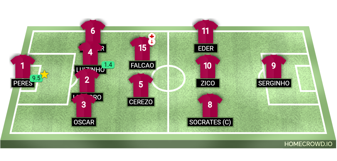 Football formation lineup Deportivo Saprissa