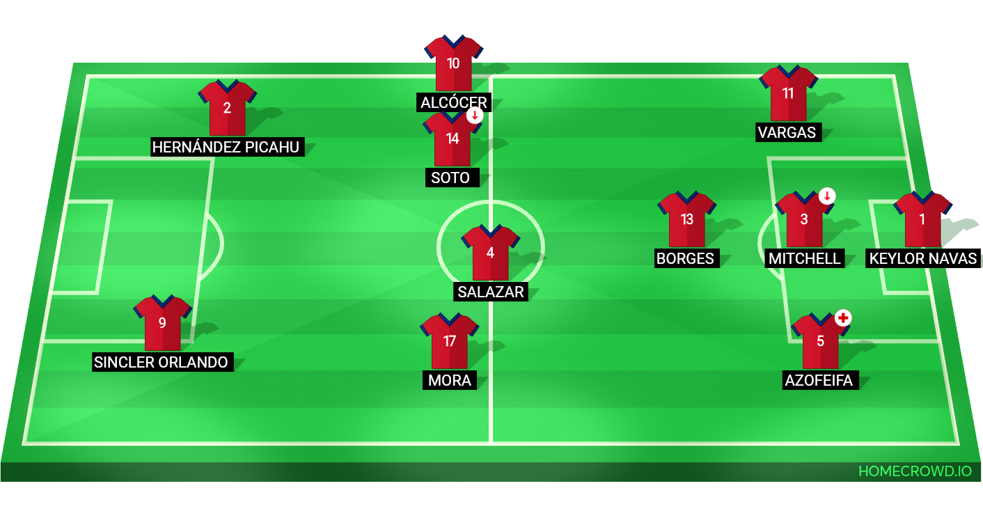 Football formation lineup Costa Rica