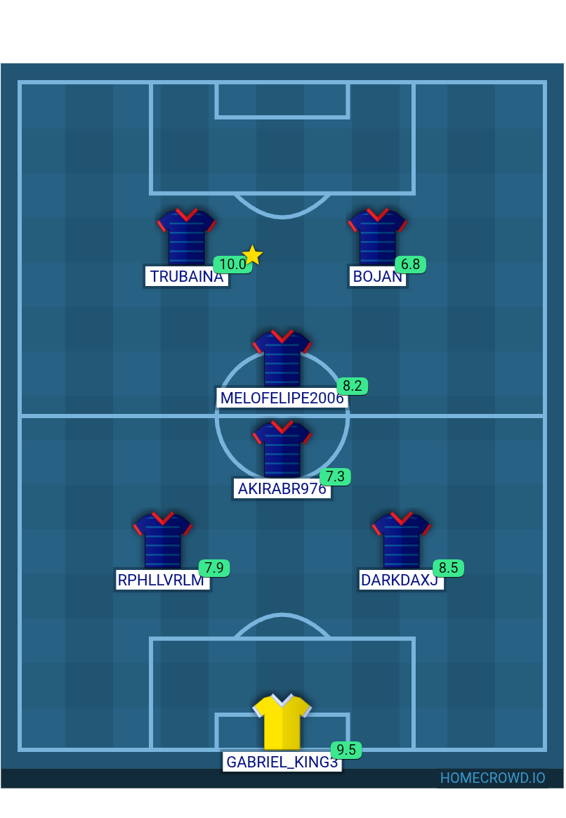 Football formation lineup Cape Verde