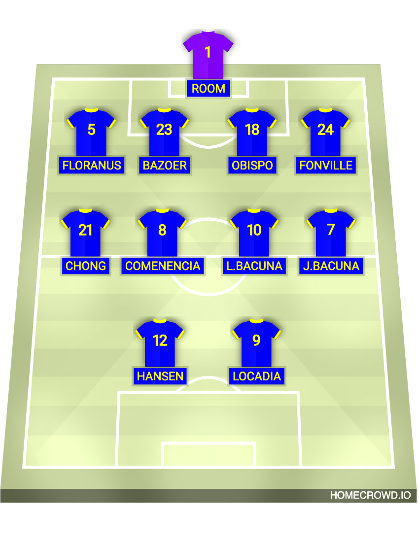 Football formation lineup Curaçao
