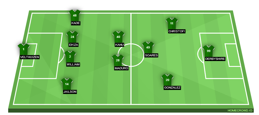 Football formation line-up Omonia Nikosia  4-3-3