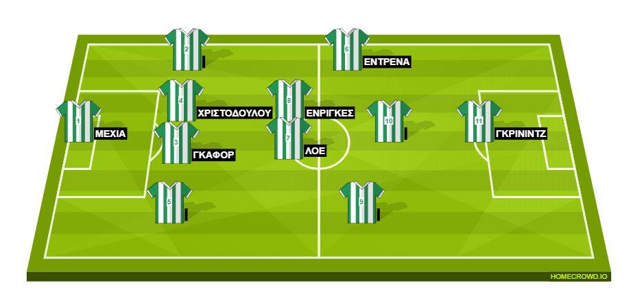 Football formation line-up Omonia Nikosia  4-4-1-1