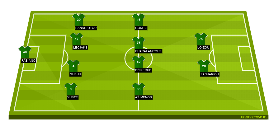 Football formation lineup Omonia Nicosia  4-4-2