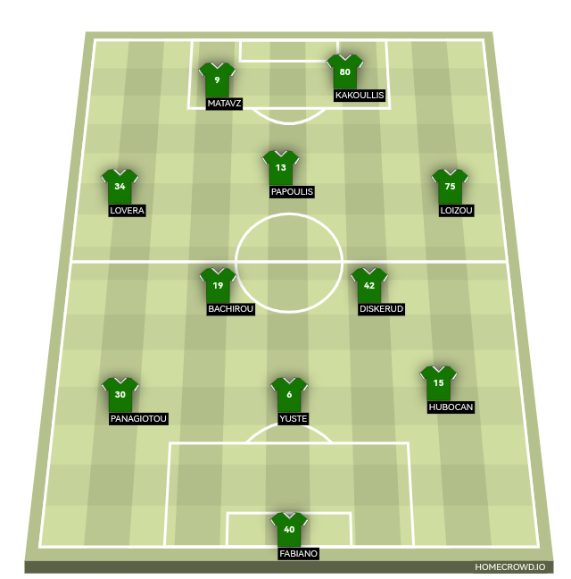Football formation lineup 3-5-2  4-1-2-1-2