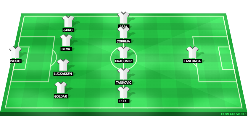 Football formation lineup Pafos FC