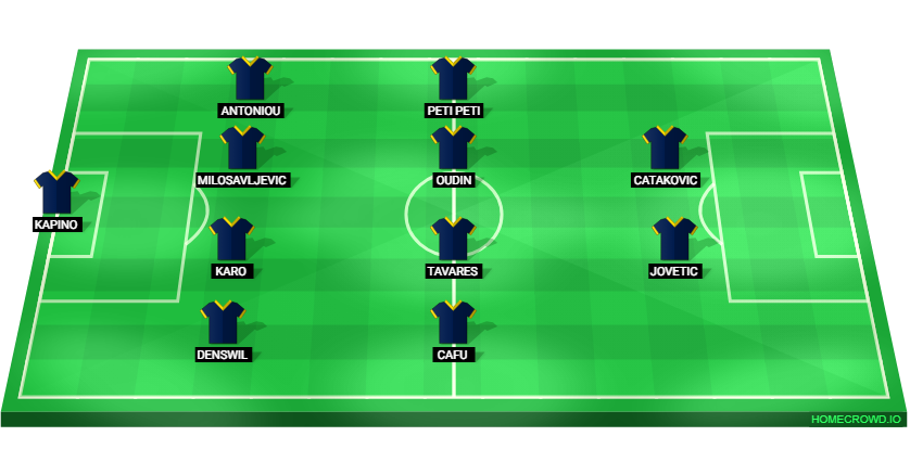 Football formation lineup AEL Limassol