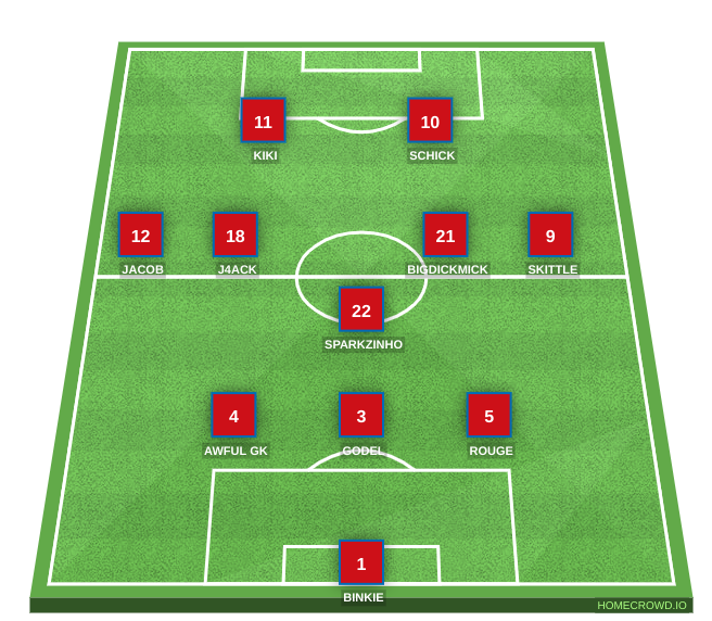 Football formation line-up PCA Czech Republic Italy I Belgium I France (PCA) 3-5-2