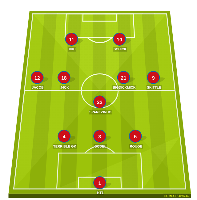 Football formation line-up PCA Czech Republic Quarter FInals I Czech VS Norway  3-5-2