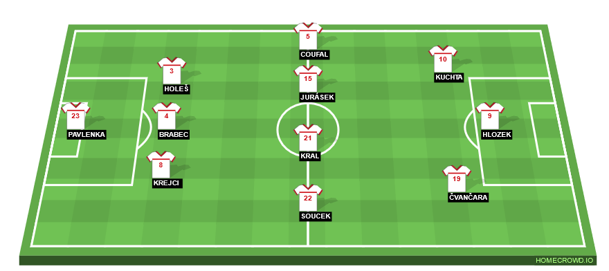 Football formation line-up Czech Republic  3-4-3