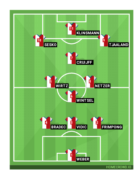 Football formation line-up Finland Actually France 3-4-3