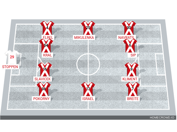 Football formation line-up SK Sigma Olomouc  4-3-3