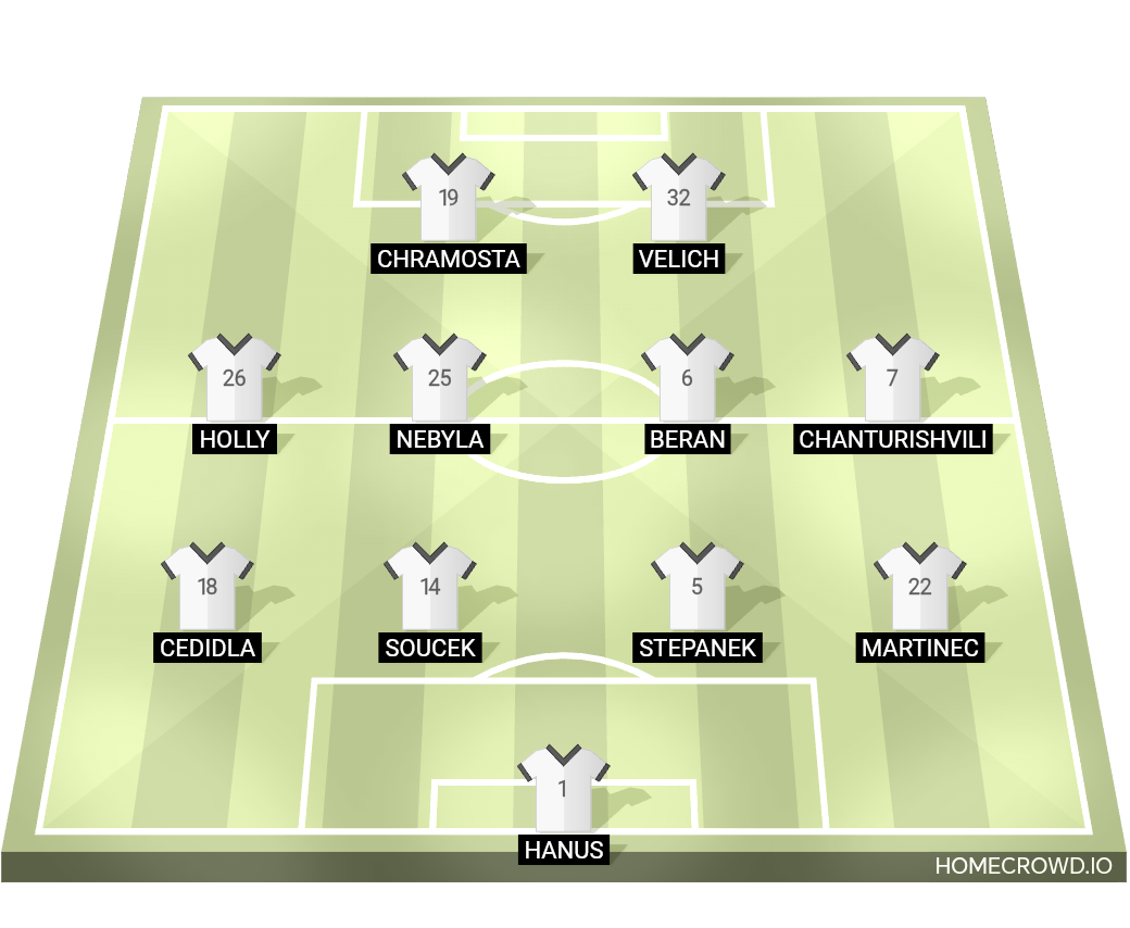 Football formation lineup FK Jablonec