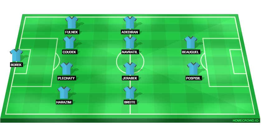 Football formation lineup SK Artis Brno