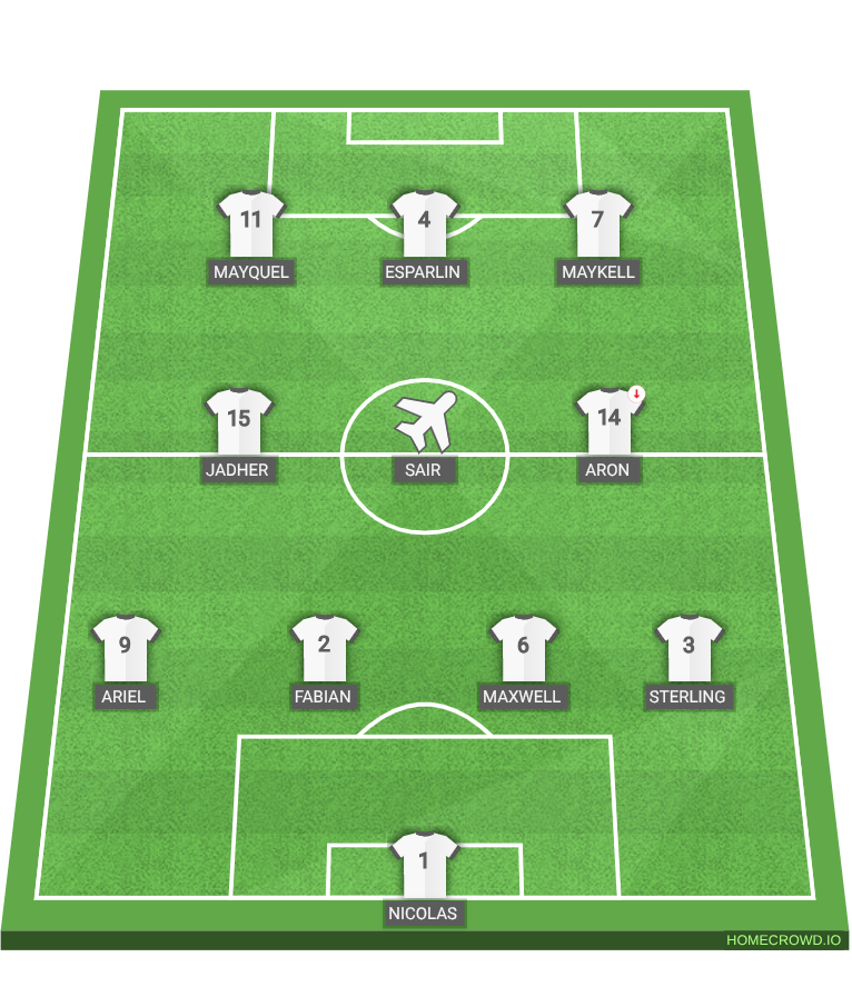 Football formation lineup FC Banik Ostrava