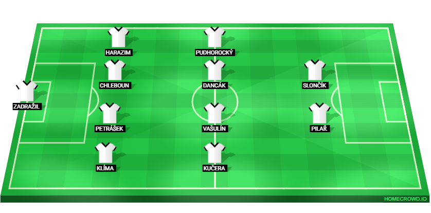 Football formation lineup FC Hradec Kralove
