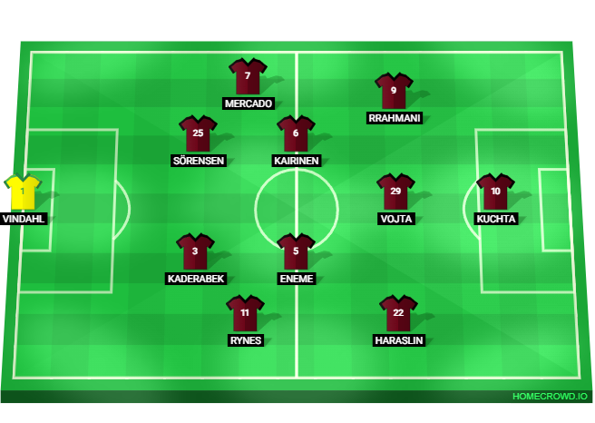 Football formation lineup Sparta