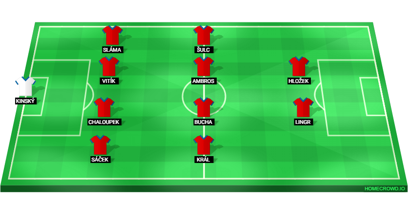 Football formation lineup Czechia  4-4-2
