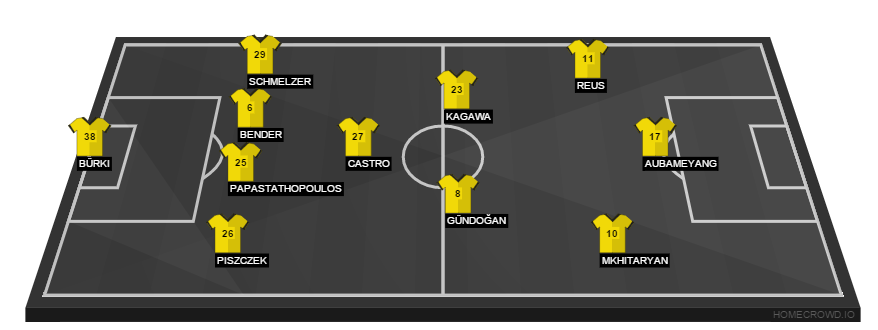 Football formation line-up Borussia Dortmund VFB Stuttgart 4-3-3
