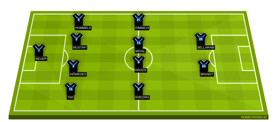 Football formation lineup Germany  4-4-2
