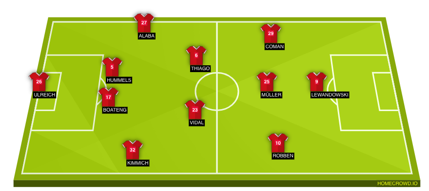 Football formation lineup Bayern Munich  4-3-3