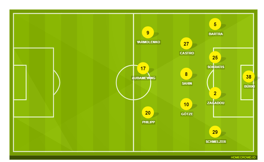 Football formation lineup Borussia Dortmund  3-4-3