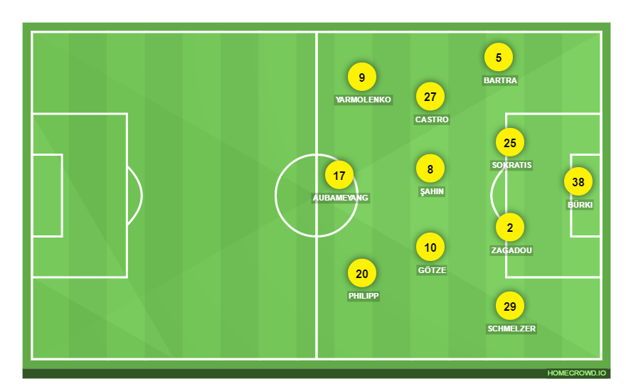 Football formation lineup Borussia Dortmund  3-5-2