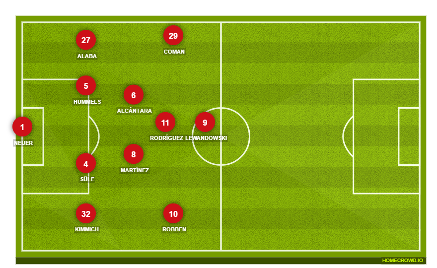 Football formation lineup Bayern Munich  4-2-3-1