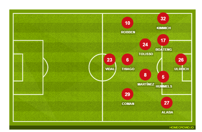 Football formation lineup Bayern Munich  3-4-3