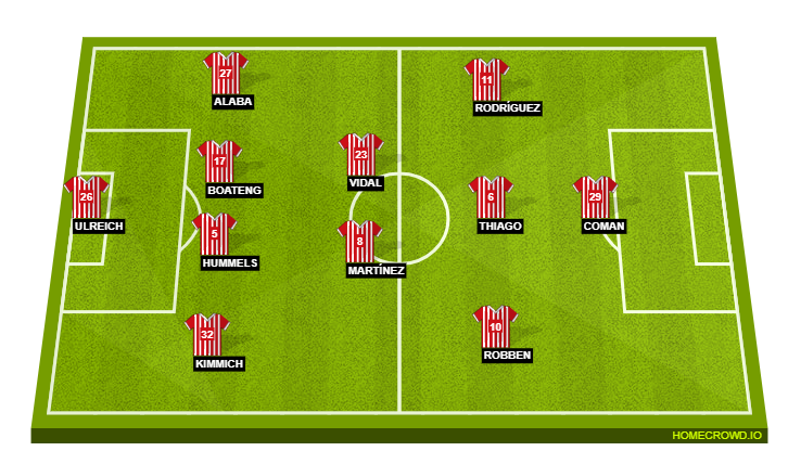 Football formation lineup Bayern Munich  4-4-1-1