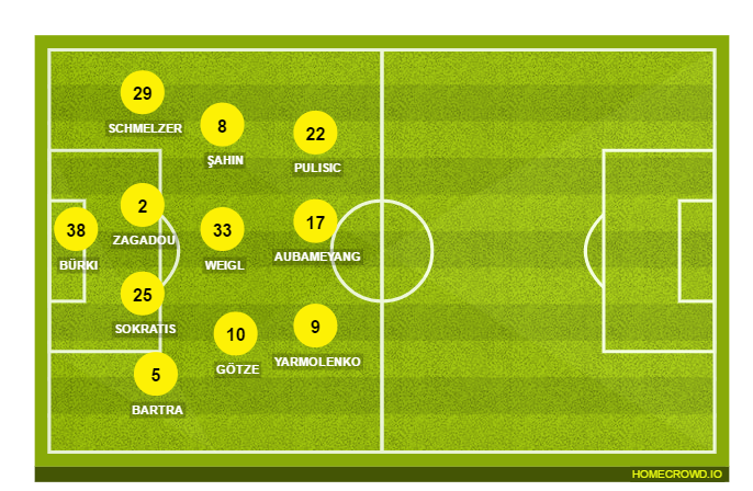 Football formation lineup Borussia Dortmund  4-3-2-1