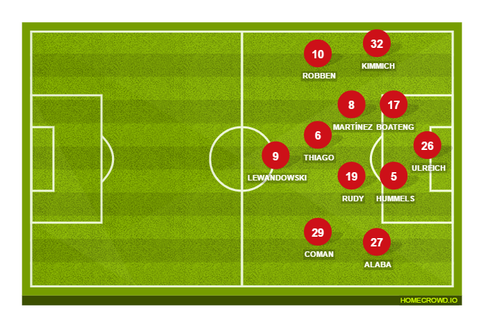Football formation lineup Bayern Munich  3-4-3