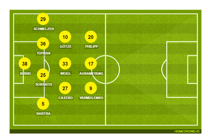 Football formation lineup Borussia Dortmund  4-2-2-2