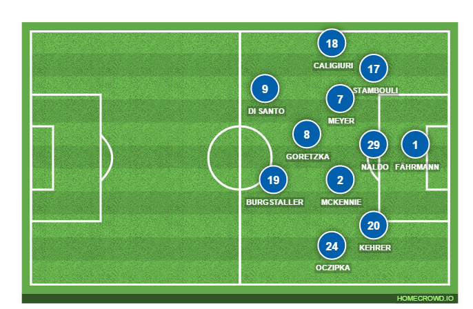 Football formation lineup FC Schalke  4-3-3