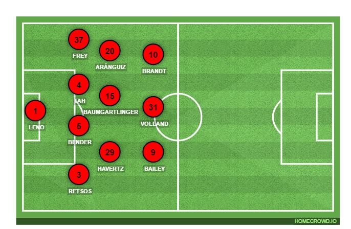 Football formation lineup Bayer
Leverkusen  4-2-2-2
