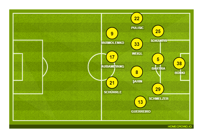 Football formation line-up Borussia Dortmund  2-5-3