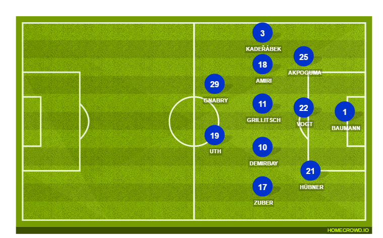 Football formation line-up TSG
Hoffenheim  4-3-3