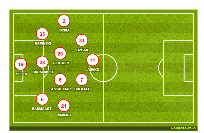 Football formation line-up VfB Stuttgart  4-3-2-1